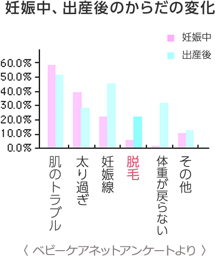 妊娠中、出産後の肌の変化